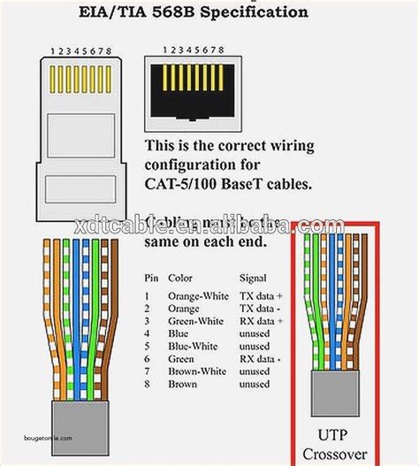 rj45 cat 5 wiring junction box|rj45 wiring australia.